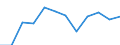 Unit of measure: Purchasing power standard (PPS) per inhabitant / ESSPROS-main expenditure types: Disability / Geopolitical entity (reporting): Luxembourg