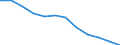 Unit of measure: Purchasing power standard (PPS) per inhabitant / ESSPROS-main expenditure types: Disability / Geopolitical entity (reporting): Hungary