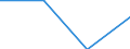 Statistical classification of economic activities in the European Community (NACE Rev. 2): Business economy / Labour costs structure: Wages and salaries (total) / Size classes in number of employees: Total / Unit of measure: Percentage / Geopolitical entity (reporting): Spain