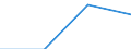 Statistical classification of economic activities in the European Community (NACE Rev. 2): Business economy / Labour costs structure: Wages and salaries (total) / Size classes in number of employees: Total / Unit of measure: Percentage / Geopolitical entity (reporting): Cyprus