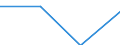 Statistical classification of economic activities in the European Community (NACE Rev. 2): Business economy / Labour costs structure: Wages and salaries (total) / Size classes in number of employees: Total / Unit of measure: Percentage / Geopolitical entity (reporting): Lithuania
