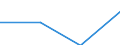 Statistical classification of economic activities in the European Community (NACE Rev. 2): Business economy / Labour costs structure: Wages and salaries (total) / Size classes in number of employees: Total / Unit of measure: Percentage / Geopolitical entity (reporting): Romania