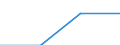 Statistical classification of economic activities in the European Community (NACE Rev. 2): Business economy / Labour costs structure: Wages and salaries (total) / Size classes in number of employees: Total / Unit of measure: Percentage / Geopolitical entity (reporting): Slovenia