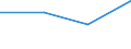 Statistical classification of economic activities in the European Community (NACE Rev. 2): Business economy / Labour costs structure: Wages and salaries (total) / Size classes in number of employees: Total / Unit of measure: Percentage / Geopolitical entity (reporting): Slovakia