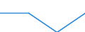 Statistical classification of economic activities in the European Community (NACE Rev. 2): Business economy / Labour costs structure: Wages and salaries (total) / Size classes in number of employees: 10 employees or more / Unit of measure: Percentage / Geopolitical entity (reporting): Ireland