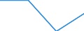 Statistical classification of economic activities in the European Community (NACE Rev. 2): Business economy / Labour costs structure: Wages and salaries (total) / Size classes in number of employees: 10 employees or more / Unit of measure: Percentage / Geopolitical entity (reporting): Spain
