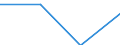 Statistical classification of economic activities in the European Community (NACE Rev. 2): Business economy / Labour costs structure: Wages and salaries (total) / Size classes in number of employees: 10 employees or more / Unit of measure: Percentage / Geopolitical entity (reporting): Lithuania