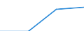 Statistical classification of economic activities in the European Community (NACE Rev. 2): Business economy / Labour costs structure: Wages and salaries (total) / Size classes in number of employees: 10 employees or more / Unit of measure: Percentage / Geopolitical entity (reporting): Slovenia