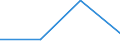 Statistical classification of economic activities in the European Community (NACE Rev. 2): Business economy / Labour costs structure: Employers' social contributions and other labour costs paid by employer / Size classes in number of employees: Total / Unit of measure: Percentage / Geopolitical entity (reporting): Lithuania