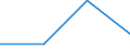 Statistical classification of economic activities in the European Community (NACE Rev. 2): Business economy / Labour costs structure: Employers' social contributions and other labour costs paid by employer / Size classes in number of employees: 10 employees or more / Unit of measure: Percentage / Geopolitical entity (reporting): Lithuania