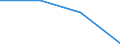 Statistical classification of economic activities in the European Community (NACE Rev. 2): Business economy / Labour costs structure: Employers' social contributions and other labour costs paid by employer / Size classes in number of employees: 10 employees or more / Unit of measure: Percentage / Geopolitical entity (reporting): Hungary