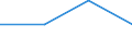 Statistical classification of economic activities in the European Community (NACE Rev. 2): Business economy / Labour costs structure: Employers' social contributions and other labour costs paid by employer / Size classes in number of employees: 10 employees or more / Unit of measure: Percentage / Geopolitical entity (reporting): United Kingdom