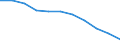 Unit of measure: Rate / Age class: Total / International Statistical Classification of Diseases and Related Health Problems (ICD-10 2010): Malignant neoplasms (C00-C97) / Sex: Total / Geopolitical entity (reporting): France