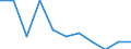 Unit of measure: Rate / Age class: Total / International Statistical Classification of Diseases and Related Health Problems (ICD-10 2010): Malignant neoplasms (C00-C97) / Sex: Total / Geopolitical entity (reporting): Liechtenstein
