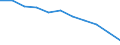 Unit of measure: Rate / Age class: Total / International Statistical Classification of Diseases and Related Health Problems (ICD-10 2010): Malignant neoplasms (C00-C97) / Sex: Total / Geopolitical entity (reporting): Switzerland