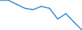 Unit of measure: Rate / Age class: Total / International Statistical Classification of Diseases and Related Health Problems (ICD-10 2010): Malignant neoplasms (C00-C97) / Sex: Males / Geopolitical entity (reporting): Croatia