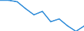 Maßeinheit: Quote / Altersklasse: Insgesamt / Internationale statistische Klassifikation der Krankheiten und verwandter Gesundheitsprobleme (ICD-10 2010): Sonstige ischämische Herzkrankheiten / Geschlecht: Insgesamt / Geopolitische Meldeeinheit: Europäische Union - 27 Länder (ab 2020)