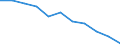 Maßeinheit: Quote / Altersklasse: Insgesamt / Internationale statistische Klassifikation der Krankheiten und verwandter Gesundheitsprobleme (ICD-10 2010): Sonstige ischämische Herzkrankheiten / Geschlecht: Insgesamt / Geopolitische Meldeeinheit: Belgien