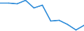 Maßeinheit: Quote / Altersklasse: Insgesamt / Internationale statistische Klassifikation der Krankheiten und verwandter Gesundheitsprobleme (ICD-10 2010): Sonstige ischämische Herzkrankheiten / Geschlecht: Insgesamt / Geopolitische Meldeeinheit: Tschechien