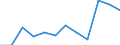 Maßeinheit: Quote / Altersklasse: Insgesamt / Internationale statistische Klassifikation der Krankheiten und verwandter Gesundheitsprobleme (ICD-10): Sonstige ischämische Herzkrankheiten / Geschlecht: Insgesamt / Geopolitische Meldeeinheit: Türkei