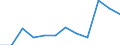 Maßeinheit: Quote / Altersklasse: Insgesamt / Internationale statistische Klassifikation der Krankheiten und verwandter Gesundheitsprobleme (ICD-10): Sonstige ischämische Herzkrankheiten / Geschlecht: Männer / Geopolitische Meldeeinheit: Türkei
