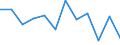 Maßeinheit: Quote / Altersklasse: Insgesamt / Internationale statistische Klassifikation der Krankheiten und verwandter Gesundheitsprobleme (ICD-10): Unfälle  (V01-X59, Y85, Y86) / Geschlecht: Insgesamt / Geopolitische Meldeeinheit: Serbien