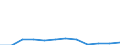Maßeinheit: Quote / Altersklasse: Insgesamt / Internationale statistische Klassifikation der Krankheiten und verwandter Gesundheitsprobleme (ICD-10): Unfälle  (V01-X59, Y85, Y86) / Geschlecht: Insgesamt / Geopolitische Meldeeinheit: Türkei