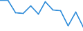 Maßeinheit: Quote / Altersklasse: Insgesamt / Internationale statistische Klassifikation der Krankheiten und verwandter Gesundheitsprobleme (ICD-10): Unfälle  (V01-X59, Y85, Y86) / Geschlecht: Männer / Geopolitische Meldeeinheit: Serbien