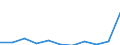 Unit of measure: Rate / Sex: Total / Age class: Total / International Statistical Classification of Diseases and Related Health Problems (ICD-10 2010): Pneumonia / Geopolitical entity (reporting): Bulgaria