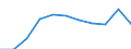 Unit of measure: Rate / Sex: Total / Age class: Total / International Statistical Classification of Diseases and Related Health Problems (ICD-10 2010): Pneumonia / Geopolitical entity (reporting): Estonia