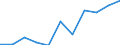 Unit of measure: Rate / Sex: Total / Age class: Total / International Statistical Classification of Diseases and Related Health Problems (ICD-10 2010): Pneumonia / Geopolitical entity (reporting): Italy