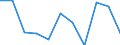 Unit of measure: Rate / Sex: Total / Age class: Total / International Statistical Classification of Diseases and Related Health Problems (ICD-10 2010): Pneumonia / Geopolitical entity (reporting): Luxembourg