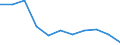 Unit of measure: Rate / Sex: Total / Age class: Total / International Statistical Classification of Diseases and Related Health Problems (ICD-10 2010): Pneumonia / Geopolitical entity (reporting): Netherlands