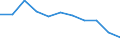 Unit of measure: Rate / Sex: Total / Age class: Total / International Statistical Classification of Diseases and Related Health Problems (ICD-10 2010): Pneumonia / Geopolitical entity (reporting): Portugal