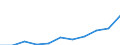 Unit of measure: Rate / Sex: Total / Age class: Total / International Statistical Classification of Diseases and Related Health Problems (ICD-10 2010): Pneumonia / Geopolitical entity (reporting): Romania