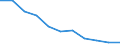 Unit of measure: Rate / Sex: Total / Age class: Total / International Statistical Classification of Diseases and Related Health Problems (ICD-10 2010): Pneumonia / Geopolitical entity (reporting): Finland