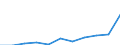Unit of measure: Rate / Sex: Total / Age class: Total / International Statistical Classification of Diseases and Related Health Problems (ICD-10 2010): Pneumonia / Geopolitical entity (reporting): Serbia