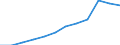 Maßeinheit: Quote / Geschlecht: Insgesamt / Altersklasse: Insgesamt / Internationale statistische Klassifikation der Krankheiten und verwandter Gesundheitsprobleme (ICD-10): Pneumonie / Geopolitische Meldeeinheit: Türkei