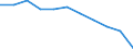 Unit of measure: Rate / Sex: Males / Age class: Total / International Statistical Classification of Diseases and Related Health Problems (ICD-10 2010): Pneumonia / Geopolitical entity (reporting): Ireland