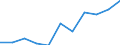 Unit of measure: Rate / Sex: Males / Age class: Total / International Statistical Classification of Diseases and Related Health Problems (ICD-10 2010): Pneumonia / Geopolitical entity (reporting): Italy