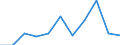 Unit of measure: Rate / Sex: Males / Age class: Total / International Statistical Classification of Diseases and Related Health Problems (ICD-10 2010): Pneumonia / Geopolitical entity (reporting): Latvia
