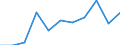 Unit of measure: Rate / Sex: Males / Age class: Total / International Statistical Classification of Diseases and Related Health Problems (ICD-10 2010): Pneumonia / Geopolitical entity (reporting): Lithuania