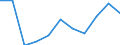 Unit of measure: Rate / Sex: Males / Age class: Total / International Statistical Classification of Diseases and Related Health Problems (ICD-10 2010): Pneumonia / Geopolitical entity (reporting): Luxembourg
