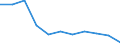 Unit of measure: Rate / Sex: Males / Age class: Total / International Statistical Classification of Diseases and Related Health Problems (ICD-10 2010): Pneumonia / Geopolitical entity (reporting): Netherlands