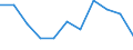 Unit of measure: Rate / Sex: Males / Age class: Total / International Statistical Classification of Diseases and Related Health Problems (ICD-10 2010): Pneumonia / Geopolitical entity (reporting): Austria