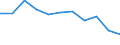 Unit of measure: Rate / Sex: Males / Age class: Total / International Statistical Classification of Diseases and Related Health Problems (ICD-10 2010): Pneumonia / Geopolitical entity (reporting): Portugal