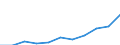 Unit of measure: Rate / Sex: Males / Age class: Total / International Statistical Classification of Diseases and Related Health Problems (ICD-10 2010): Pneumonia / Geopolitical entity (reporting): Romania
