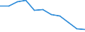 Unit of measure: Rate / Sex: Males / Age class: Total / International Statistical Classification of Diseases and Related Health Problems (ICD-10 2010): Pneumonia / Geopolitical entity (reporting): Slovenia