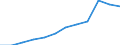 Maßeinheit: Quote / Geschlecht: Männer / Altersklasse: Insgesamt / Internationale statistische Klassifikation der Krankheiten und verwandter Gesundheitsprobleme (ICD-10): Pneumonie / Geopolitische Meldeeinheit: Türkei