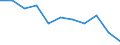 Unit of measure: Rate / Sex: Females / Age class: Total / International Statistical Classification of Diseases and Related Health Problems (ICD-10 2010): Pneumonia / Geopolitical entity (reporting): Denmark